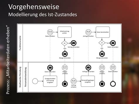 Ppt Objektorientierte Gesch Ftsprozessmodellierung Mit Bpmn Und Uml