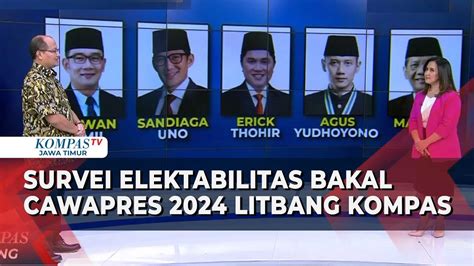 Litbang Kompas Rilis Survei Elektabilitas Bakal Cawapres 2024 Erick