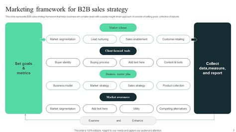 B2b Sales Strategy Powerpoint Ppt Template Bundles PPT Sample