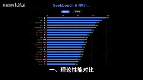 A18 ProCPU跑分出炉 单核 3409 分单核性能制霸多核提 哔哩哔哩