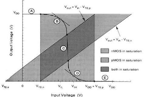 Vlsi Design Quick Guide 2022