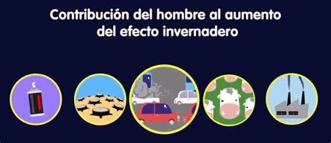 Actividades Humanas Que Perjudican Efecto Invernadero Un Problema De Todos