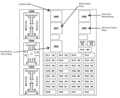 2006 Ford Taurus Fuse Box Diagram