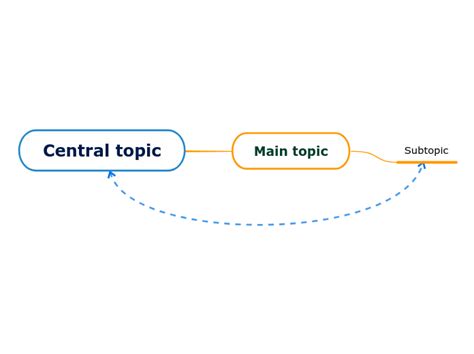 Central Topic Mind Map