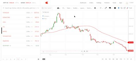 Charting Kite User Manual