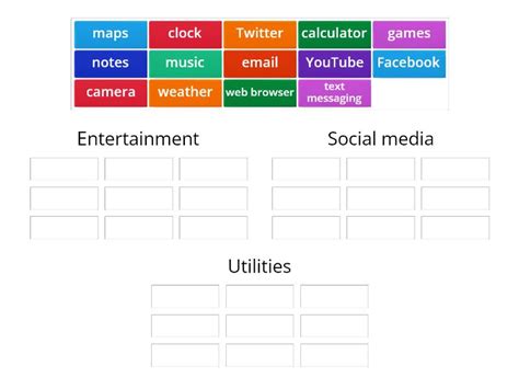 Describing a chart - Group sort