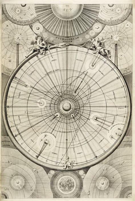 Pythagoras Astronomy