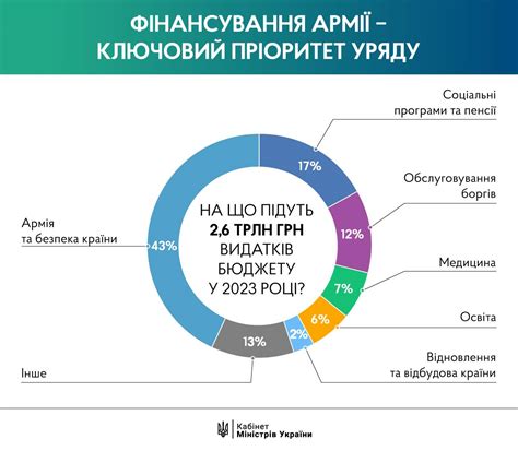 Держбюджет 2023 основні показники Слово і Діло