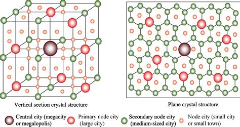 The Basic Law Of The Formation And Expansion In Urban Agglomerations