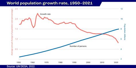 India Becomes Worlds Most Populous Nation Population United