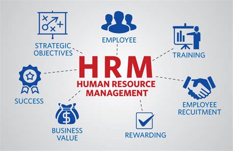 What is Human Resource Management - Mind Admission Solution LLP