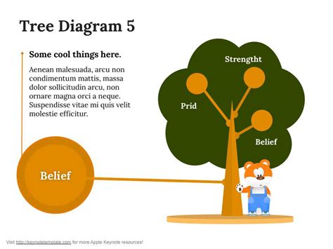 Create Stunning Tree Diagrams With This Math Tool