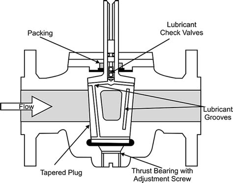 Practical Process Control For Engineers And Technicians Engineering Institute Of Technology