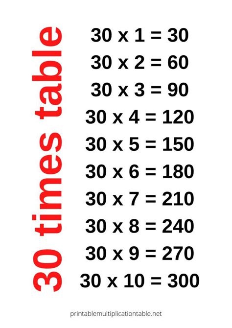 the times table is shown in red and black on a white background with ...