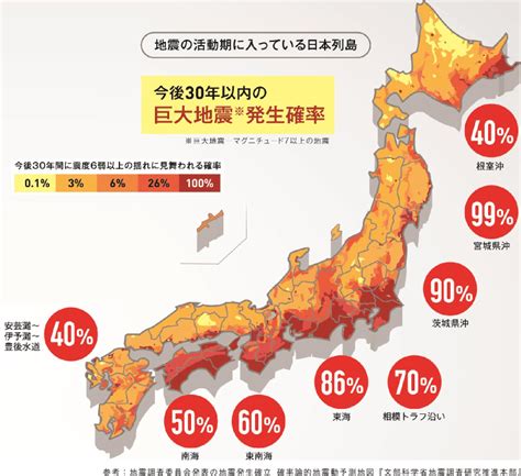 大地震は起こるのか、地震発生率で解説 アイエムエー