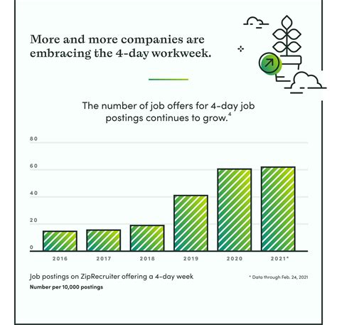 The Secret Desire Of Employees A Four Day Week As Employers Prepare