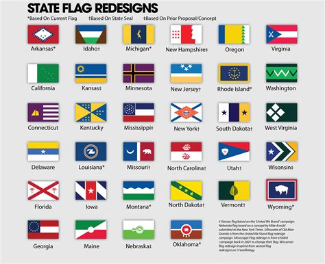 Us State Flags Redesigned