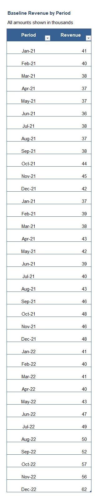 Revenue Trend Charting Template In Excel (Download.xlsx) | Travel ...