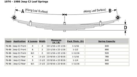 Willys Jeep Leaf Springs