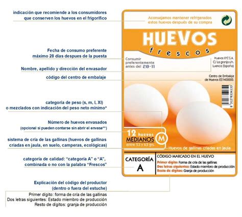 Qué significa la numeración en la cáscara del huevo Envasado de