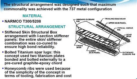 Aviation Troubleshooting: Boeing 737's Horizontal Stabilizer Must Be ...