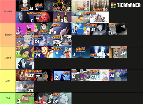 All Naruto Endings Tier List Community Rankings TierMaker