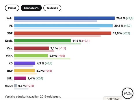 EM Electomania Es On Twitter RT Electo Mania Finlandia 94 2