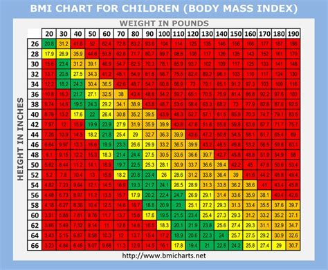 Bmi Chart For Girl | amulette