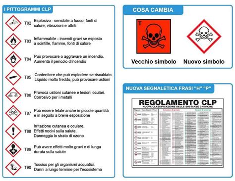 SIMBOLI DI PERICOLO DEI PRODOTTI CHIMICI Laboratorio Scolastico