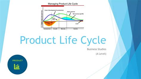 Product Life Cycle Stages And Extension Strategies Ppt