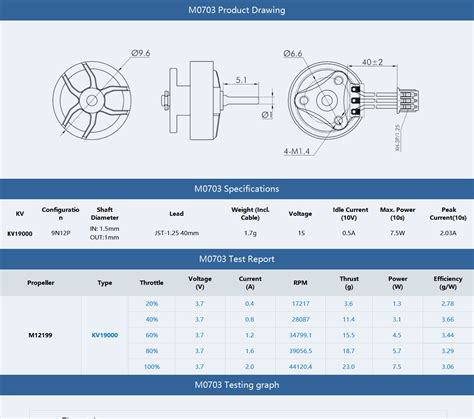 MICRO M0703 MICRO POWER T MOTOR The Safer Propulsion System