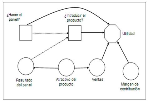 De Todo Un Poco Para Compartir Incertidumbre Y Decisi N