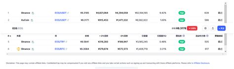 柚子币最新价格柚子币今日行情eos币价格今日行情20230408 世界挖矿网