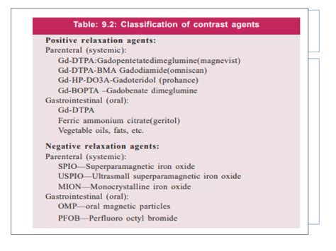 MRI CONTRAST AGENT.pdf