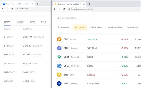 Simple Guide To Cryptocurrency Arbitrage By Kudx Crypto Profit Medium