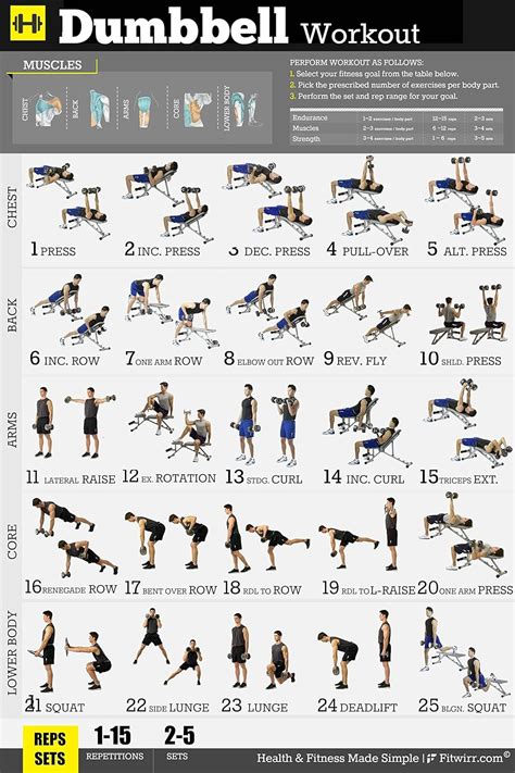 Week Beginners Multi Gym Workout Plan Exercise Co Uk C