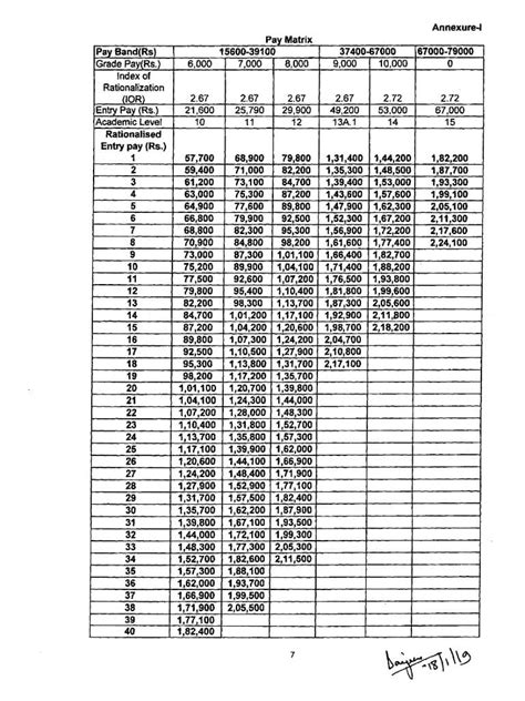 7th CPC Pay Matrix Revision Of Pay Of Teachers And Other Academic Staff