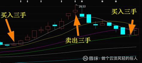 量化交易的日内t0算法 日内t0算法：基于用户持仓，并判断短期量价信息，交易下单，高抛低吸，赚取日内波动价差收益，降低长期持仓成本。第一种：先