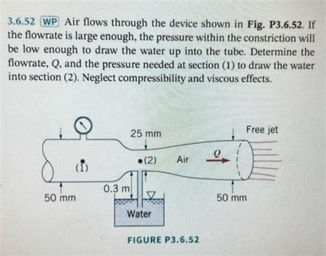 Solved Wp Air Flows Through The Device Shown In Fig Chegg