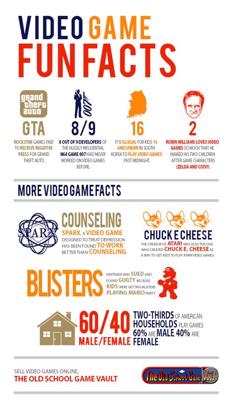 Video Game Fun Facts Shared Info Graphics