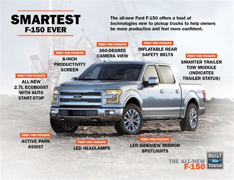 F 150 Lineup Features Highest Epa Estimated Fuel Economy Ratings