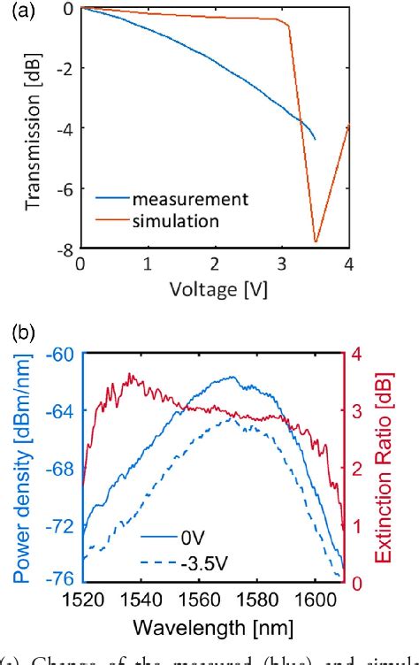 Figure From Ultra Compact And Broadband Electro Absorption Modulator