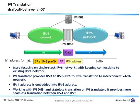 PPT IPv6 Transition Technologies PowerPoint Presentation Free