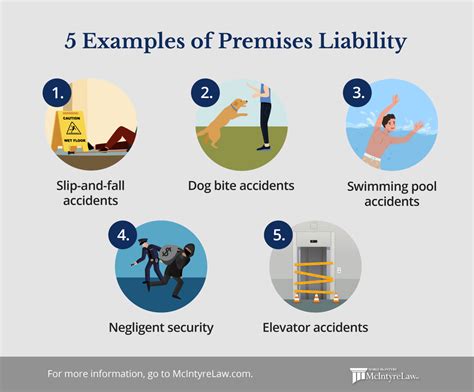 Types Of Premises Liability Claims Mcintyre Law Pc