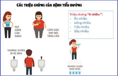 Đái Tháo đường Là Gì Nguyên Nhân Biểu Hiện Và Biến Chứng