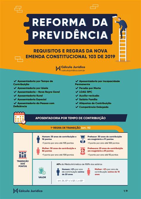 Reforma Da Previd Ncia Reforma Na Previdencia Emendas