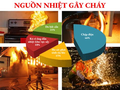 Nguồn nhiệt gây cháy là gì Những biện pháp pccc cơ bản