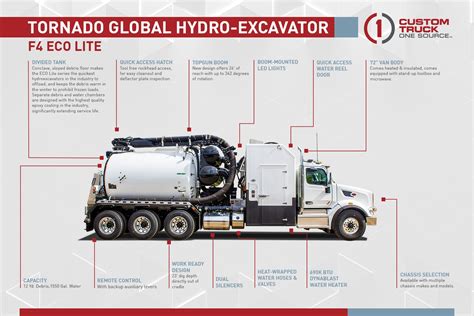 Hydrovac 101 Everything You Need To Know About Hydrovacs