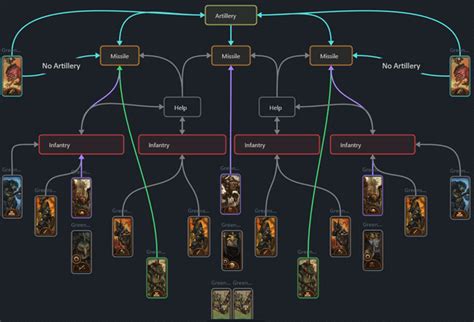 What do you think about my basic army tactics? : r/totalwar