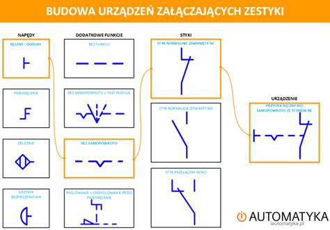 Mechatronika W Edukacji Baza Symboli Elektrycznych I Automatyki